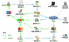 醫(yī)療器械管理軟件什么樣的好用？