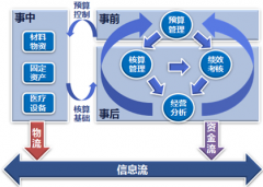 醫(yī)療器械管理軟件哪個(gè)最好用？