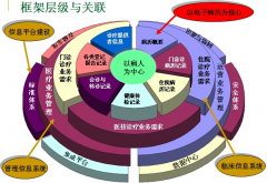 醫(yī)院HIS系統(tǒng)有哪些基本功能模塊？