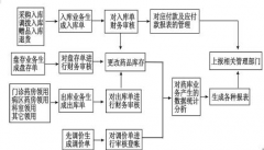 HIS有幾種系統(tǒng)構(gòu)成？