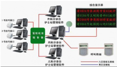 住院收費管理系統(tǒng)的主要功能是什么？