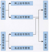 求推薦一款比較好的住院收費(fèi)管理系統(tǒng)！