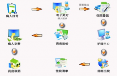 找個(gè)售后服務(wù)不錯(cuò)的門診收費(fèi)管理軟件？