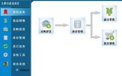 店鋪管理軟件哪個(gè)好？