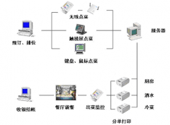 現(xiàn)在什么店鋪管理軟件最好？