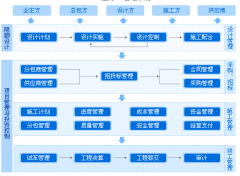 有啥子好的施工管理軟件？
