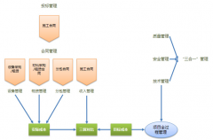 求室內(nèi)裝飾預算軟件，免費的。在此拜謝！