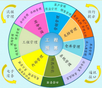 求專業(yè)的裝飾管理系統(tǒng)？