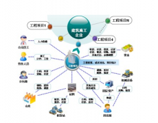 裝飾管理軟件怎么選擇？