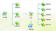 求企業(yè)文檔管理系統(tǒng)破解版？？