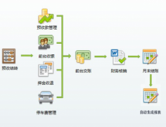 怎么樣選擇合適的物業(yè)管理軟件？