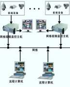 重慶本地專業(yè)的物業(yè)管理軟件？