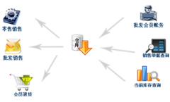 銷售管理軟件哪里可以下載免費(fèi)版的？
