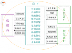 求免費的樓盤銷售管理軟件！