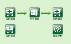 跪求免費的眼鏡店銷售管理軟件！
