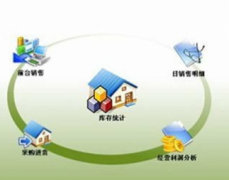 免費(fèi)的客戶管理軟件哪個(gè)好用？