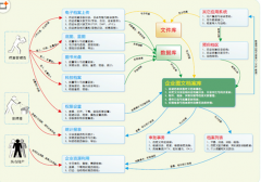 求個(gè)好用的免費(fèi)文檔管理軟件！