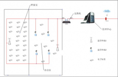 哪里有免費文檔管理軟件？