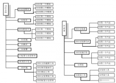 求個人文檔管理軟件，最好是免費的，大家推薦一下吧！