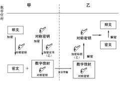 有沒(méi)有免費(fèi)的辦公文檔管理軟件？