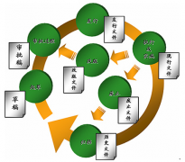 求一個免費的檔案管理軟件！