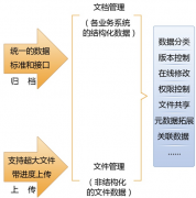國(guó)內(nèi)都有哪些項(xiàng)目管理軟件？最好是免費(fèi)的。