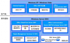 求免費項目管理軟件？