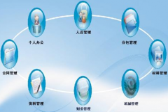 有免費的項目管理軟件嗎？