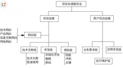 項目管理軟件有免費的嗎？