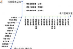 請各位達人幫忙推薦一個免費的工程項目管理軟件！