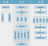 誰有好的免費的施工項目管理軟件？