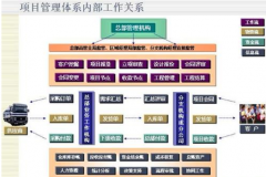 能給我推薦幾款工程項目管理軟件嗎？