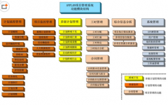 求建筑工程項目管理軟件，免費版！