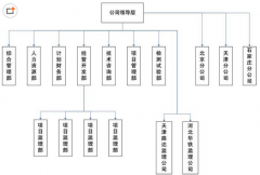 項目管理軟件用哪一個好一些？