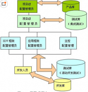 有什么項目管理軟件啊，免費的？