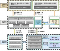 中國都有哪些項目管理軟件？最好是免費的！