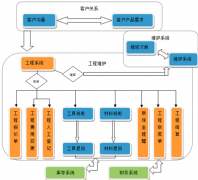 哪里有免費的項目管理軟件？