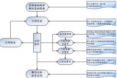 網(wǎng)上有沒有免費的項目管理系統(tǒng)??？安全性怎么樣？