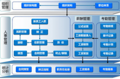有沒有免費(fèi)人力資源軟件推薦？