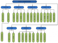 有沒有免費(fèi)的、好用的人力資源管理軟件？