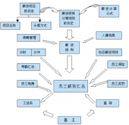 哪里有免費的人力資源管理軟件下載？
