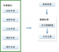 跪求一款免費(fèi)破解的大型人力資源管理系統(tǒng)軟件？