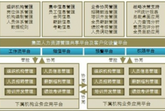高分急求免費(fèi)的人力資源管理軟件！