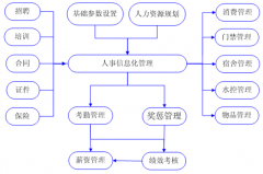 人力資源管理最適合的免費(fèi)軟件是什么？