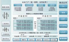 高分求免費(fèi)單機(jī)版的人力資源管理軟件？