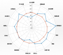 哪里能知道有好的人力資源管理軟件免費(fèi)下載的？