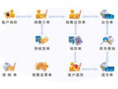 求問那里有免費的生產(chǎn)制造企業(yè)生產(chǎn)管理軟件下載？