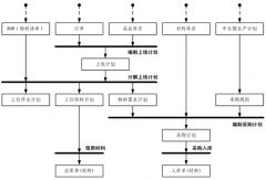 有沒有免費的門業(yè)生產(chǎn)管理軟件呢？