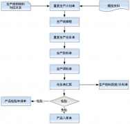 求問哪里有免費的生產(chǎn)管理軟件下載？