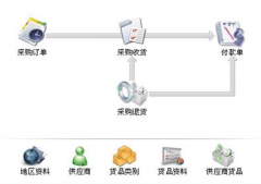 店鋪倉庫管理軟件！